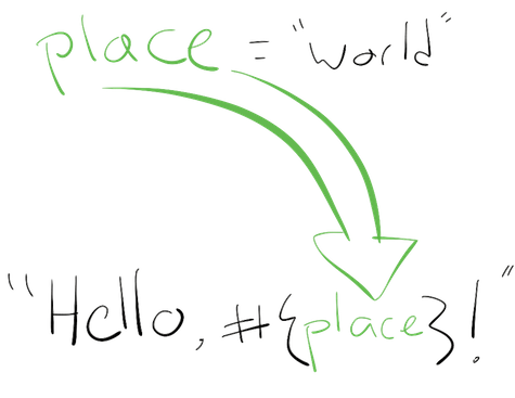 Interpolating a variable into a string